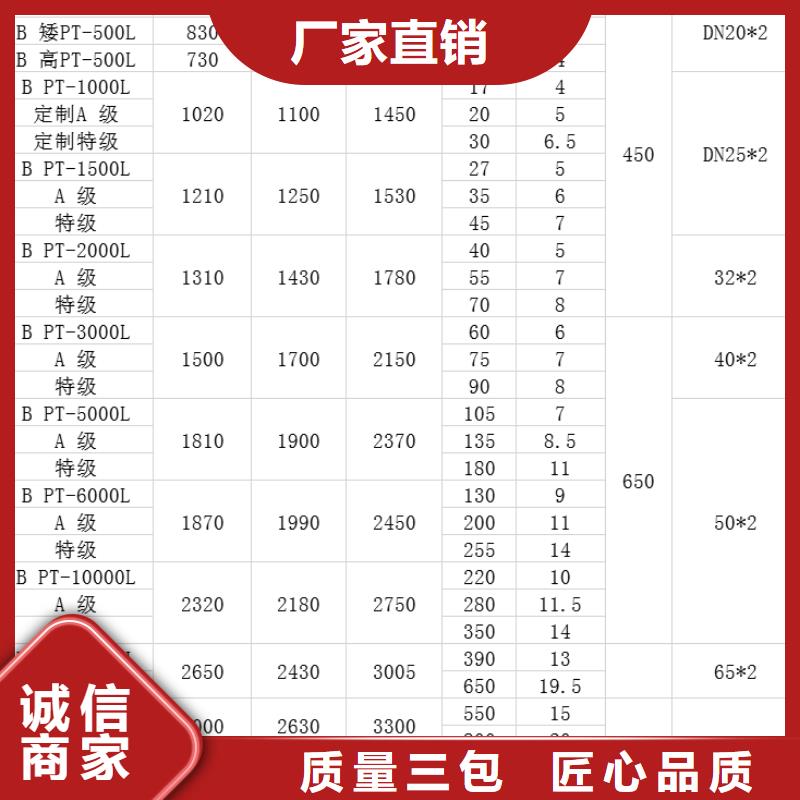 塑料水箱塑料渔船严格把控每一处细节