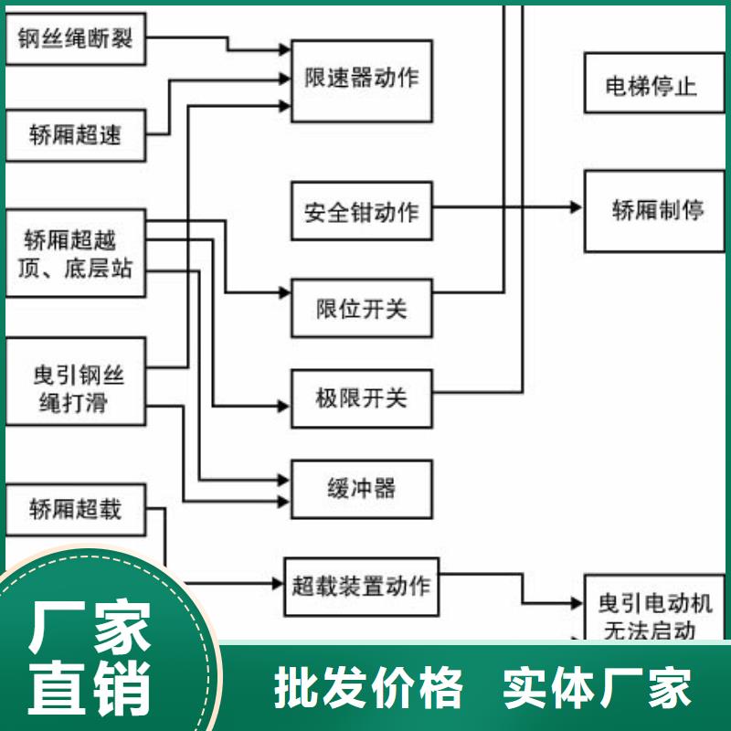 电梯立体停车设备可定制