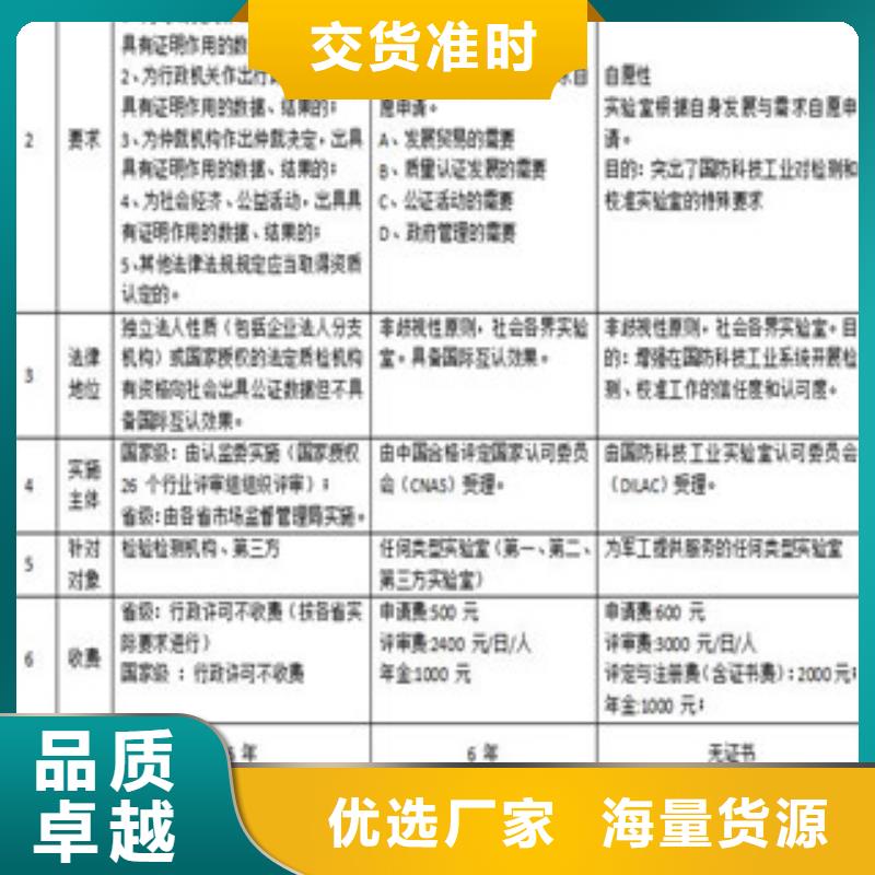 CMA资质认定CMA费用和人员条件加工定制