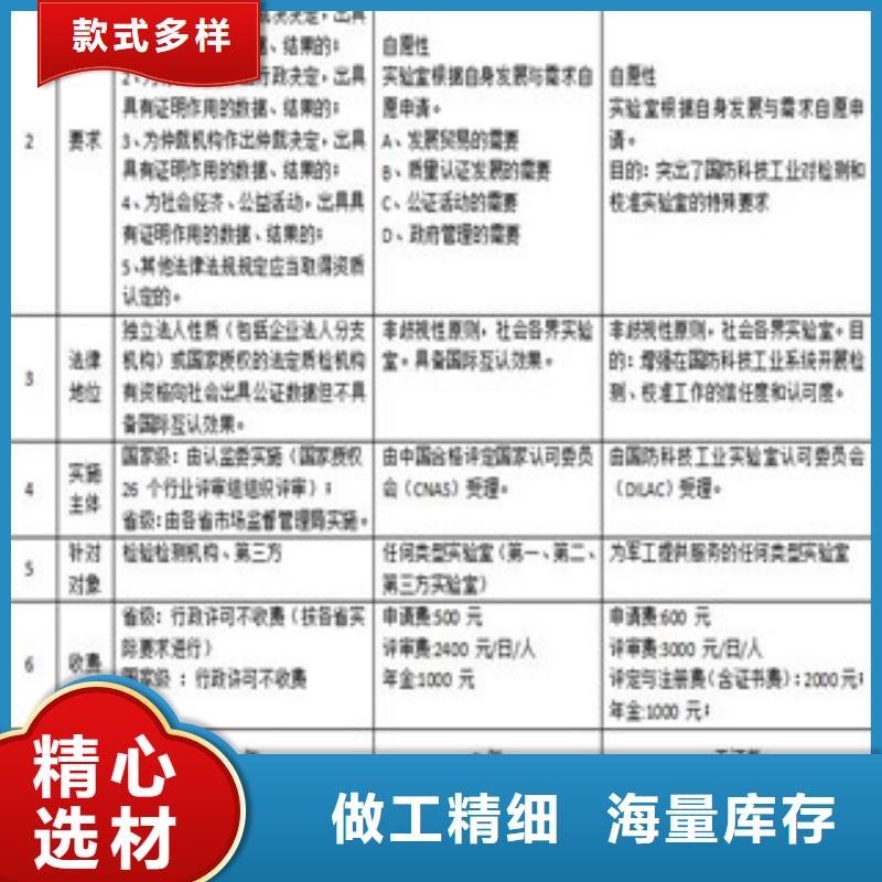 CMA资质认定CMA费用和人员条件源头厂家直销