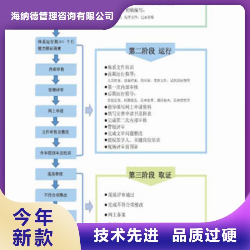 CNAS实验室认可CMA费用和人员条件定制零售批发