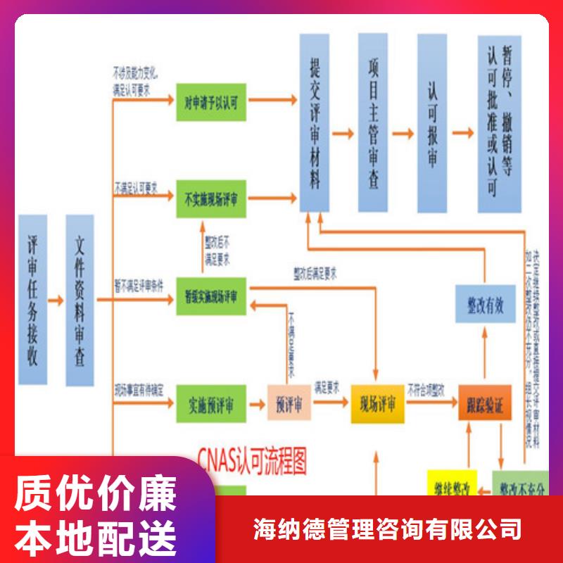 CNAS实验室认可,检验机构认可让利客户