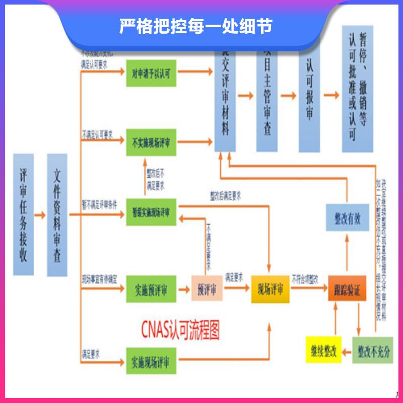 【CNAS实验室认可】实验室认可一站式供应厂家