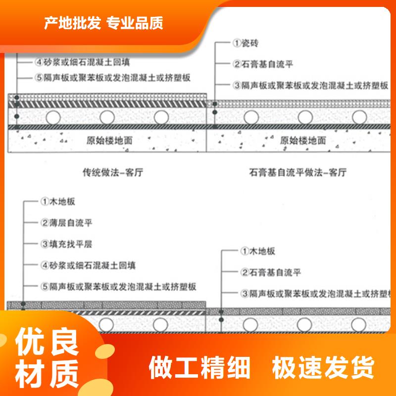 石膏自流平【灌浆料】海量现货