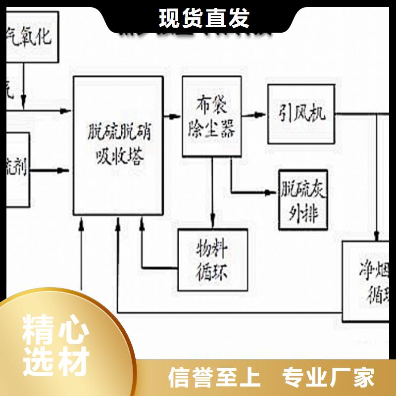 生石灰检验发货