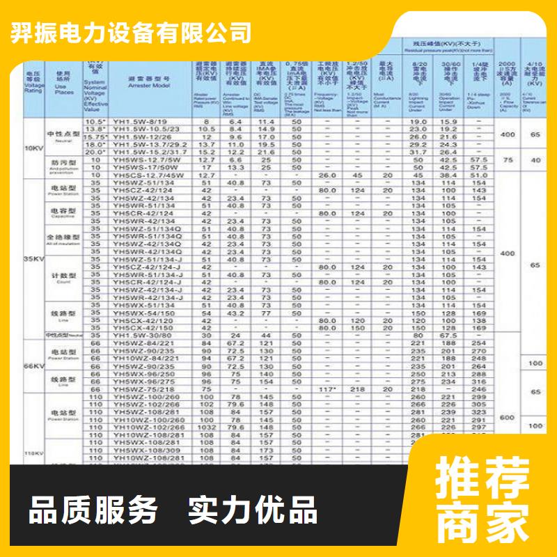 玻璃绝缘子-视频-谢家集|田家庵|六安|池州|宿州|阜阳|铜陵羿振玻璃绝缘子_ 羿振电力设备(淮南市分公司)