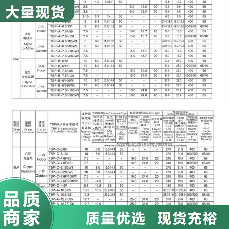 玻璃绝缘子-视频-河北省秦皇岛市羿振玻璃绝缘子可服务区域昌黎|抚宁|承德|衡水|唐山|保定|廊坊|沧州|石家庄等