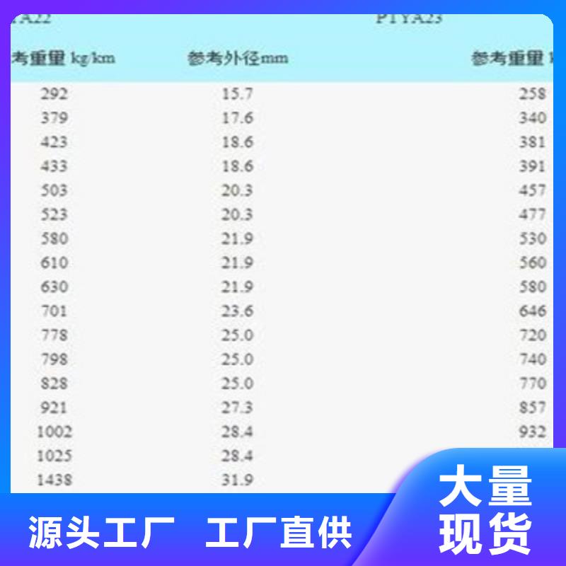 铁路信号电缆通信电缆应用范围广泛