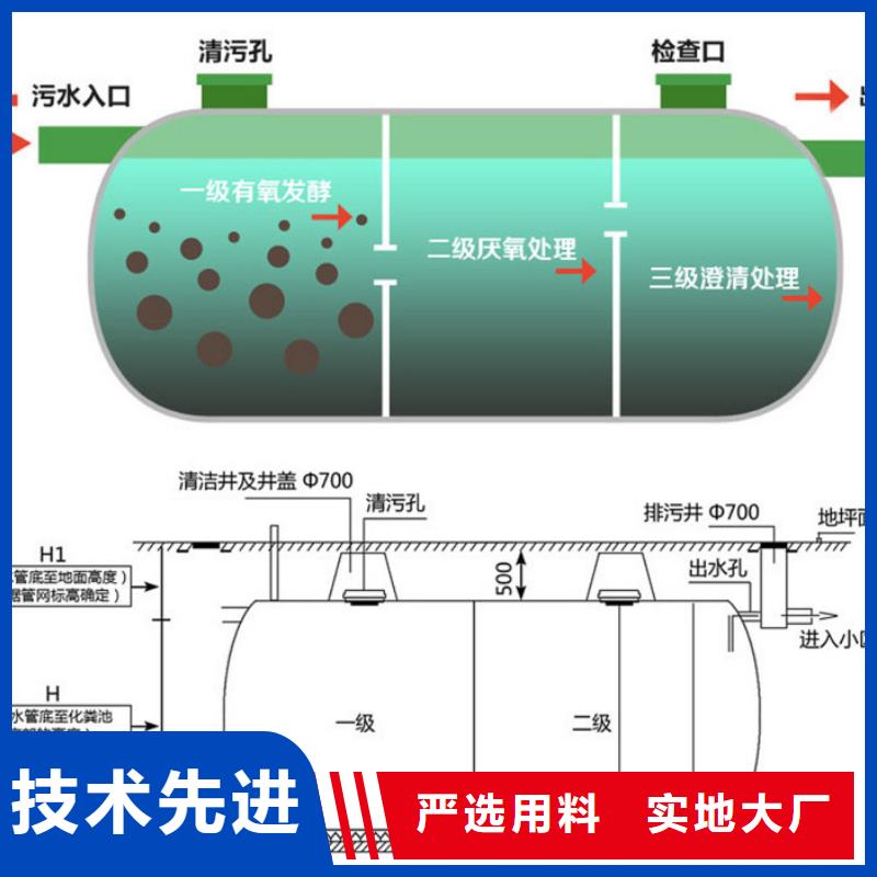 玻璃钢化粪池一体化污水处理设备大量现货