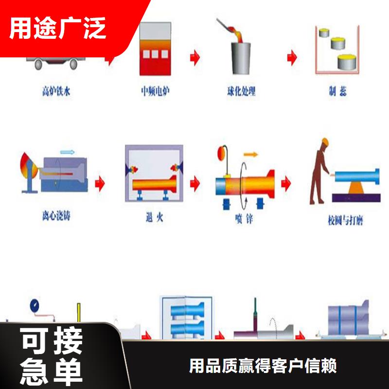 球墨铸铁管_【偏沟式雨水单箅】性价比高