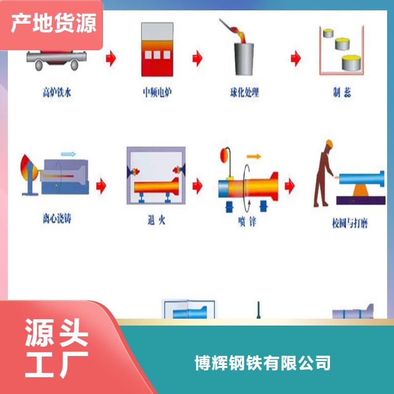 球墨铸铁管球墨铸铁篦子高品质现货销售