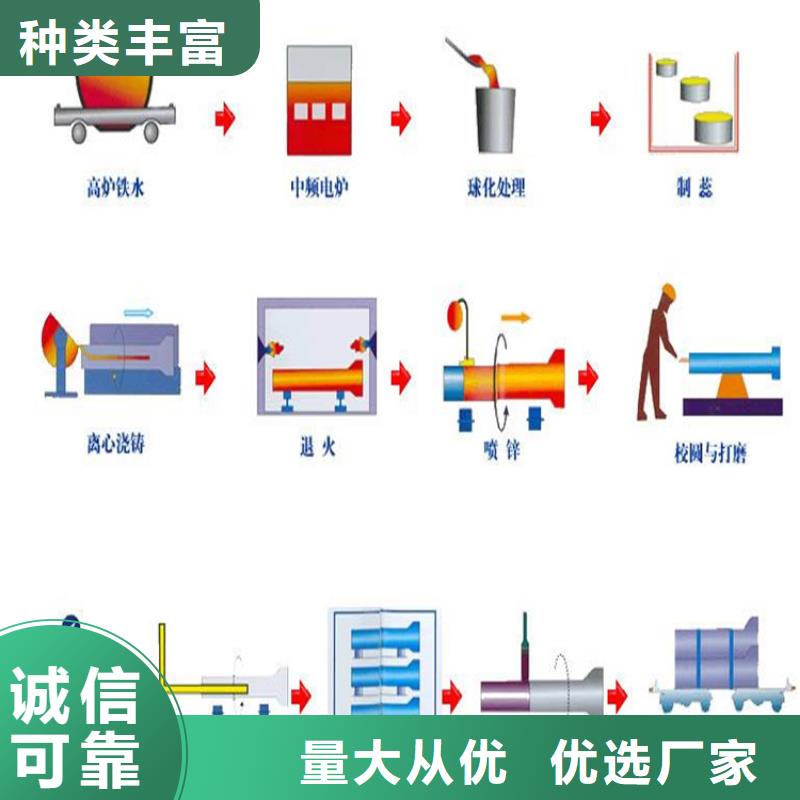 【球墨铸铁管雨水排水箅子源头采购】