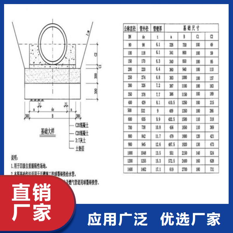 球墨铸铁井盖【球墨铸铁单蓖】真诚合作