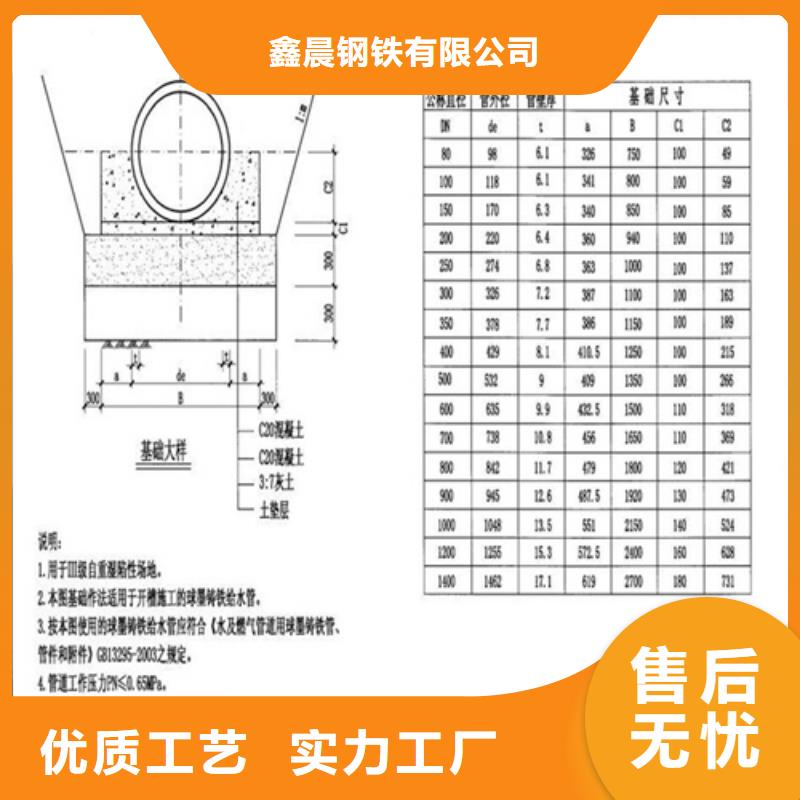 井盖-【轻型井盖】多种优势放心选择