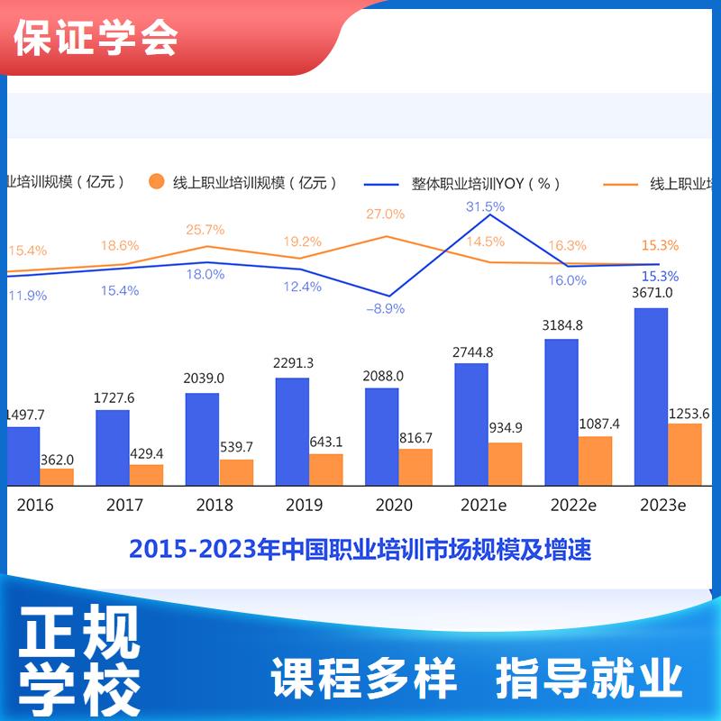 成人教育加盟_一建培训就业前景好