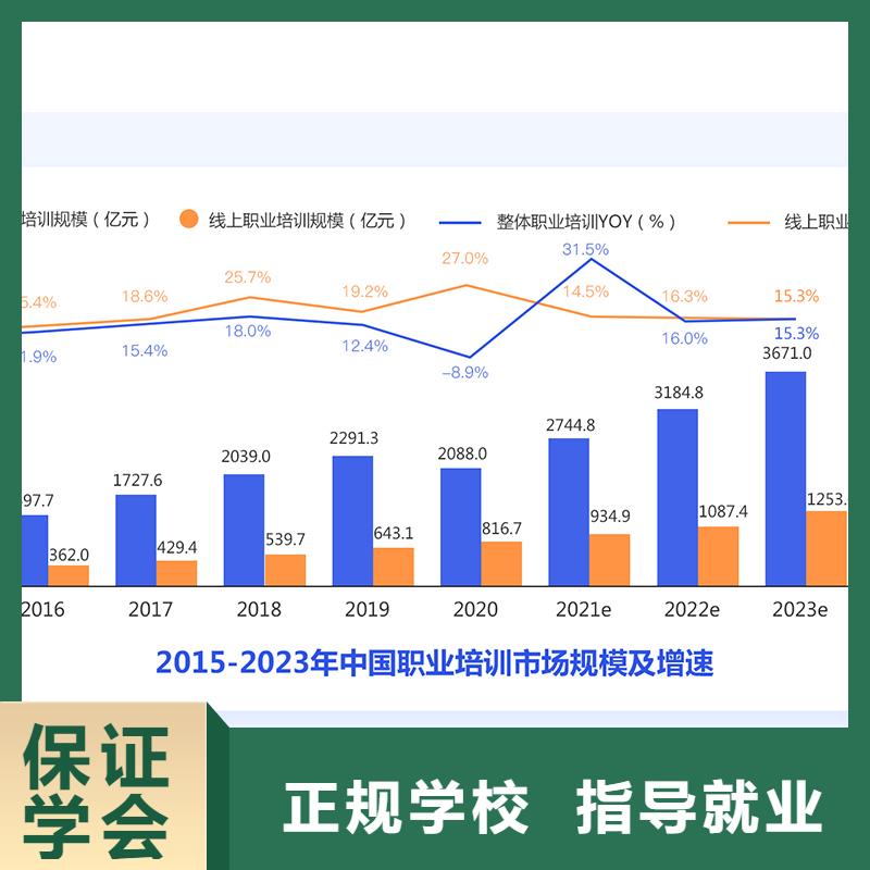 成人教育加盟职业教育加盟免费试学