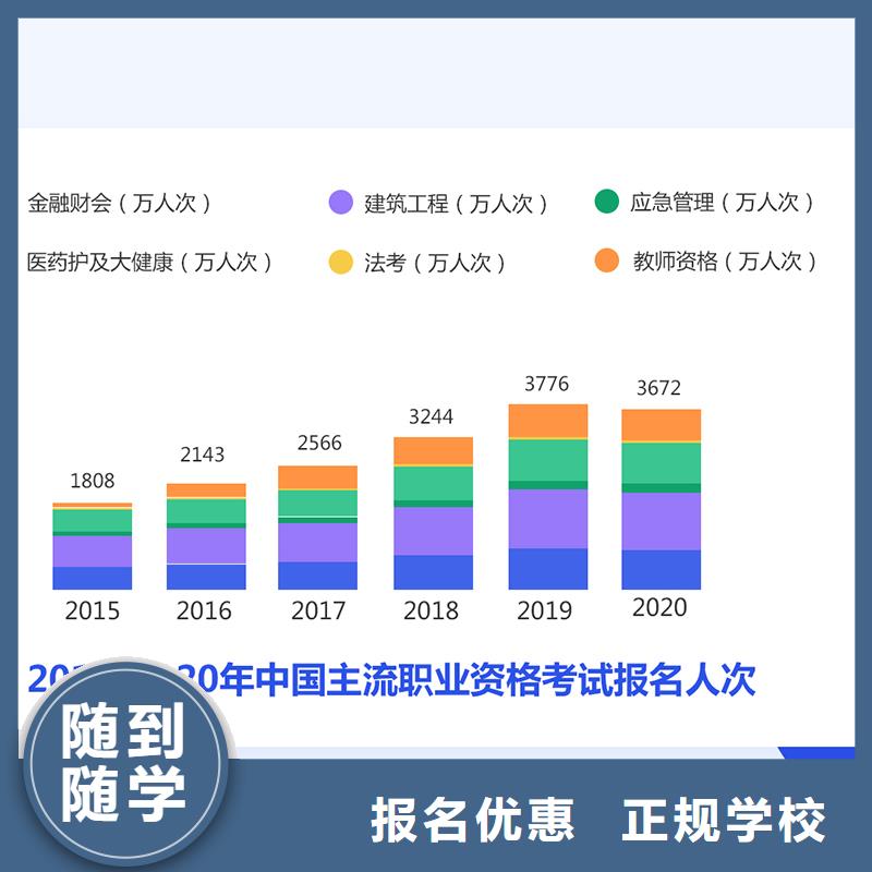 成人教育加盟安全工程师培训师资力量强