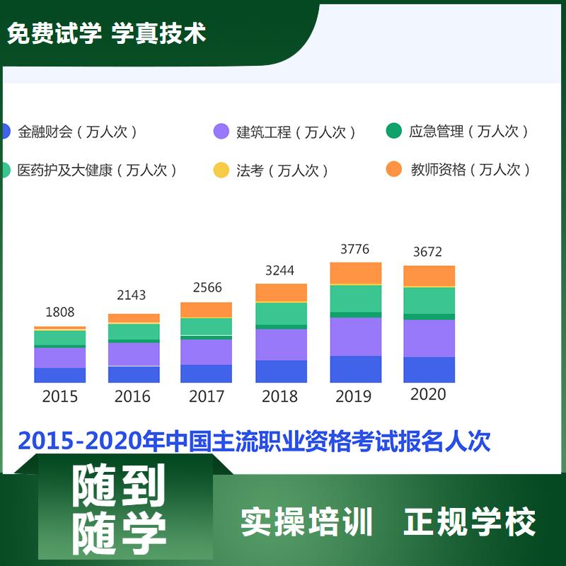 成人教育加盟市政一级建造师培训实操培训