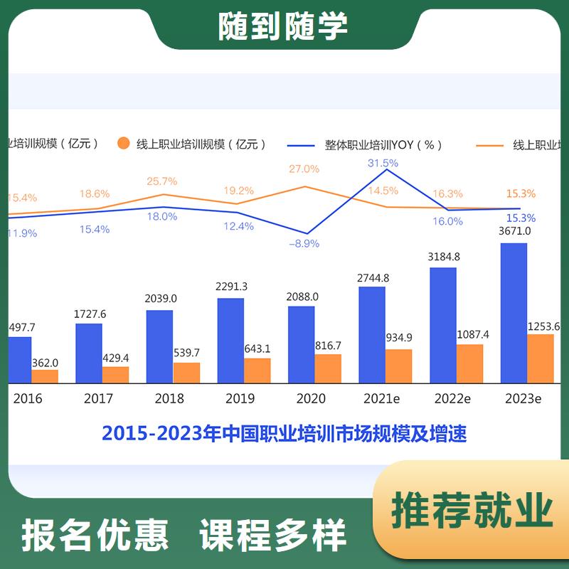 经济师,消防工程师报考条件正规培训
