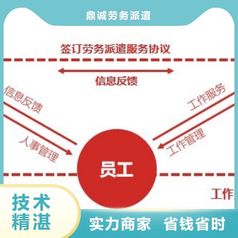 劳务派遣劳务输出公司实力团队