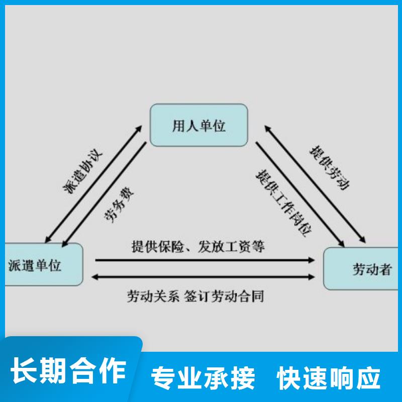 劳务派遣-劳务外派正规团队
