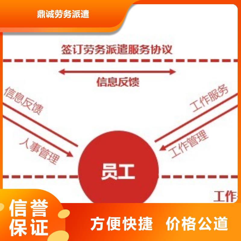 劳务派遣-出国务工团队