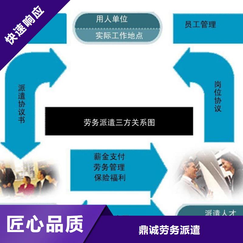 劳务派遣出国务工途径实力团队