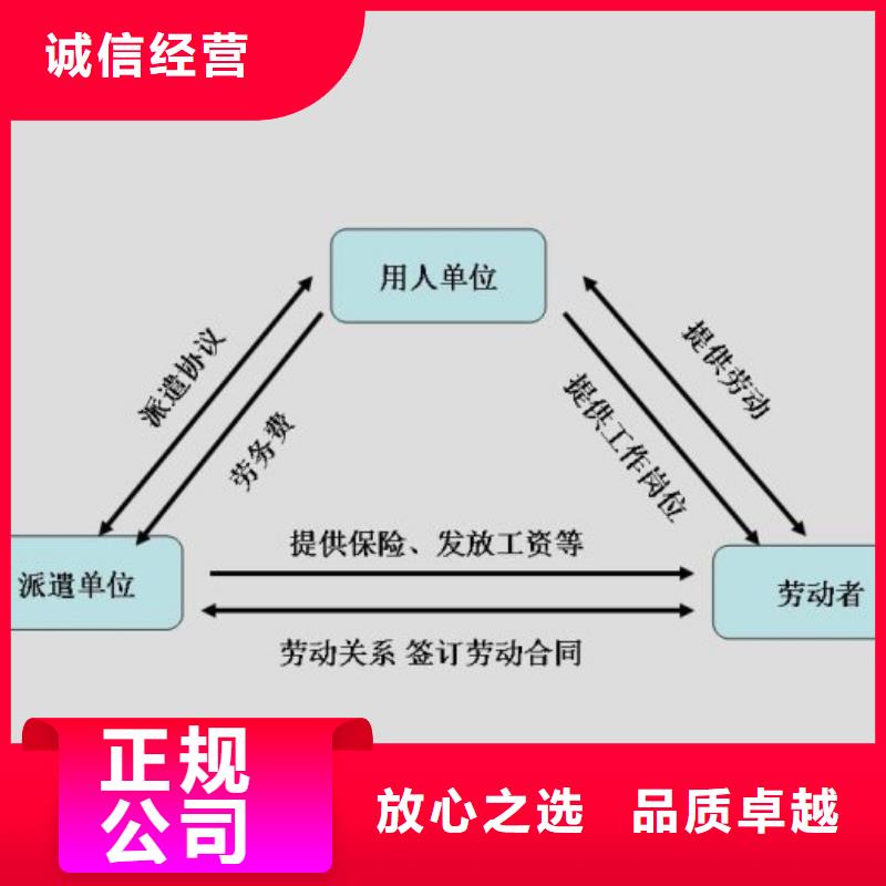 劳务派遣正规团队