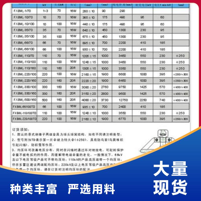 绝缘子,固定金具生产厂家口碑好实力强