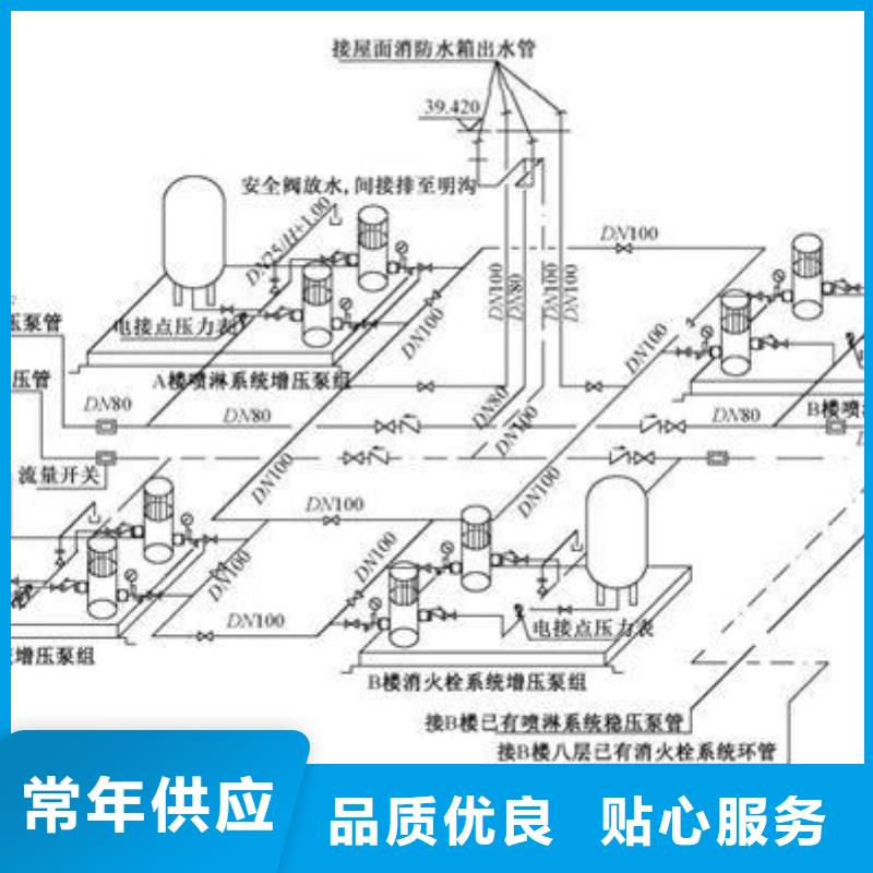 水箱厂家-视频-水箱厂家(恒泰)覆盖地域浙江省杭州市余杭|上城|舟山|台州|绍兴|宁波|嘉兴